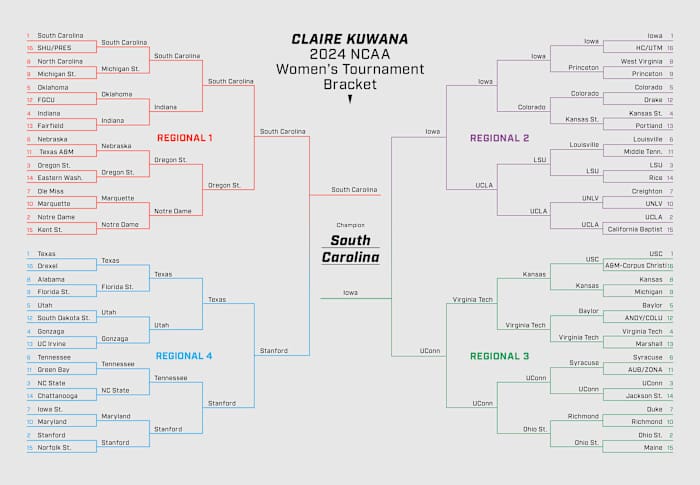 Click here to see full-size image of bracket.
