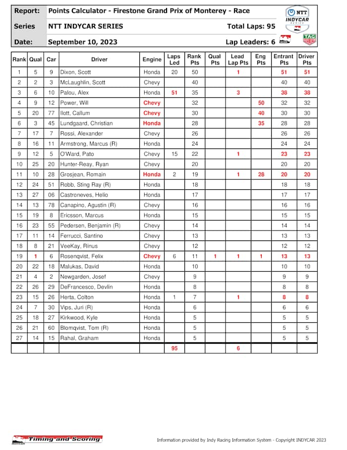 indycar-pointssummary-_6_