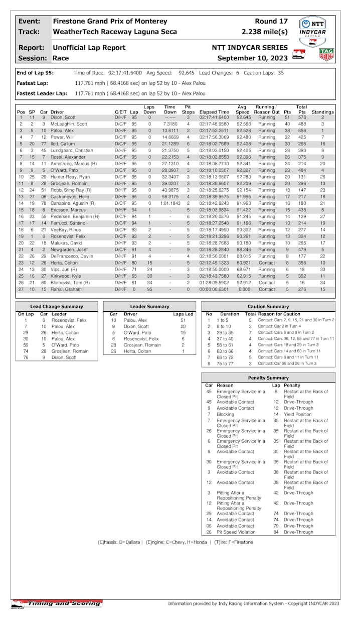 indycar-race-results-_13_
