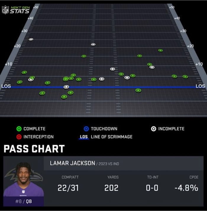 Image generated by NextGen STATS.