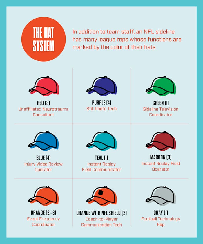 Hat System (1)