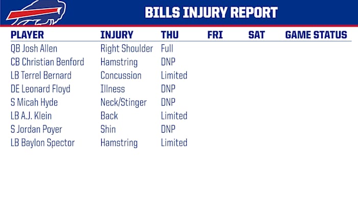 Bills injury report
