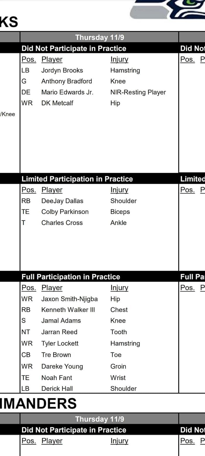 Seahawks injury report