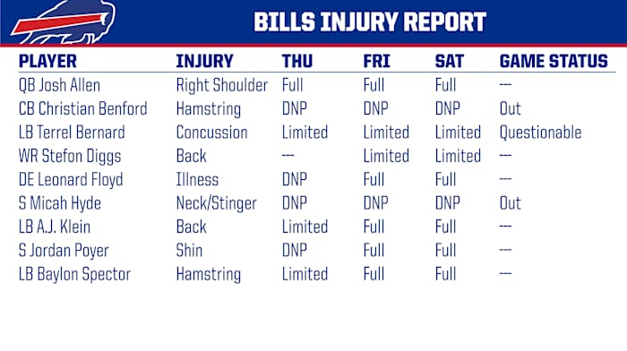 Bills injury report
