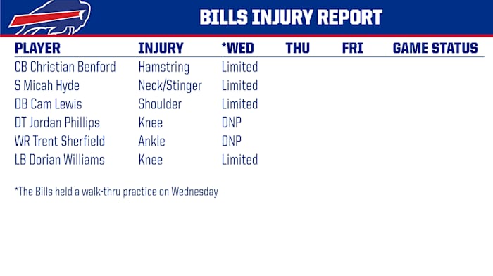 Bills injury report