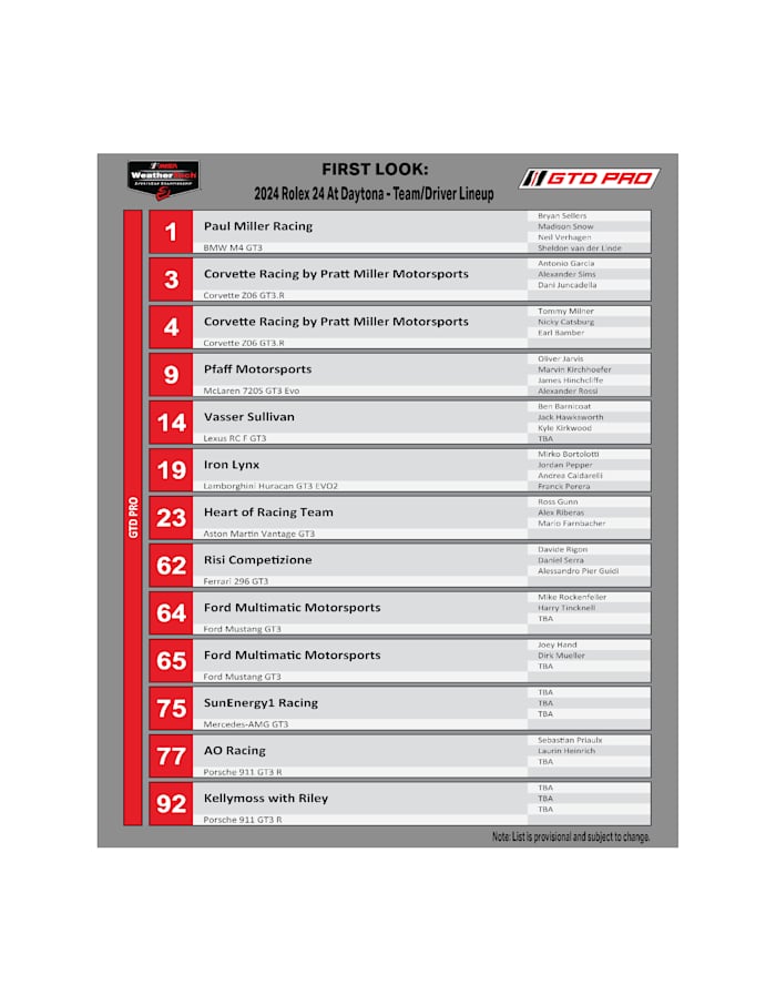 Rolex-GTDPRO-Lineup_11142023b
