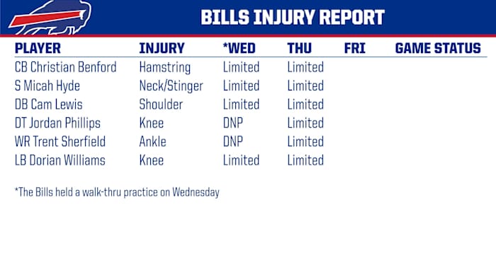 Bills injury report