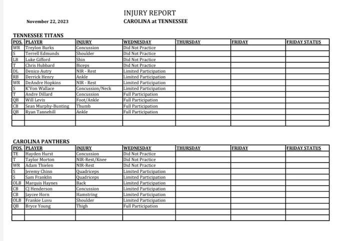 Week 12 Wednesday Injury Report