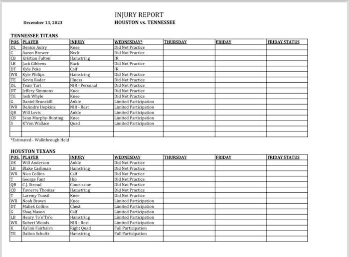 Tennessee Titans Week 15 Wednesday Injury Report