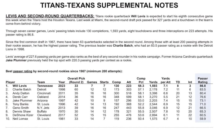 Courtesy Tennessee Titans