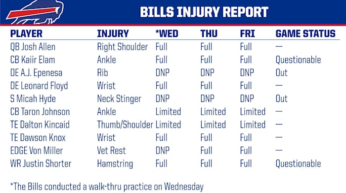 The Buffalo Bills' Friday injury report.
