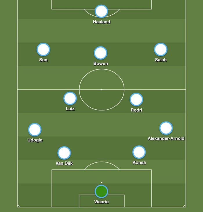 A visual graphic displaying the Premier League Dream XI midway through the 2023/24 season