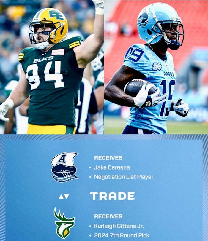 In a surprising blockbuster deal, the Toronto Argonauts are dealing away All-Star receiver Kurleigh Gittens Jr. and a 2024 seventh-round draft pick to Edmonton for defensive end Jake Ceresna and the rights to Marshall University standout running back Khalan Laborn.