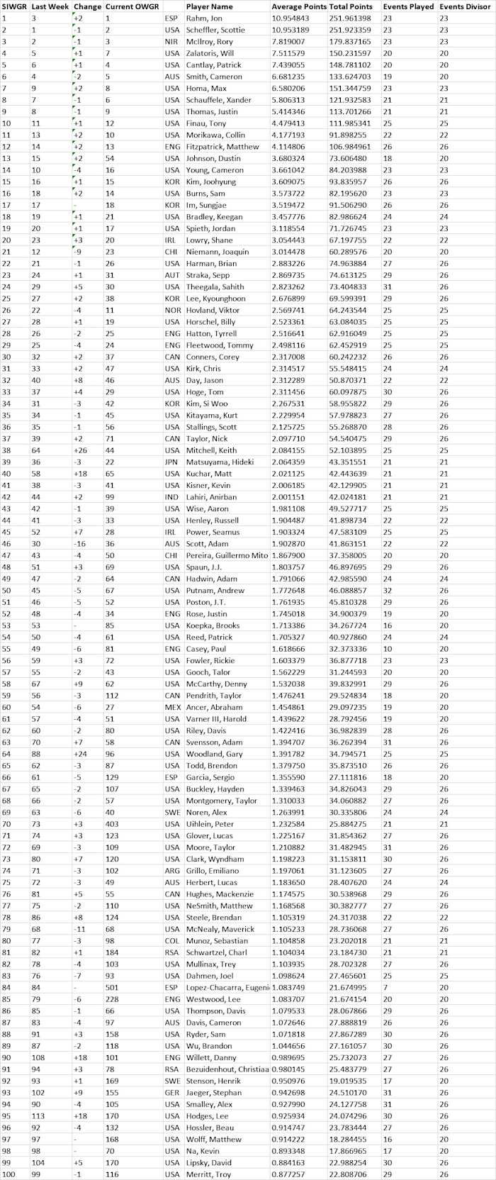 Feb-20-ranking-final