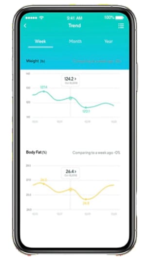 Wyze app for smart scale