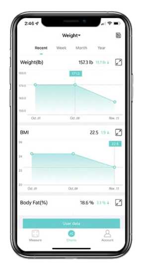 Fitdays Health app for Oxiline smart scale