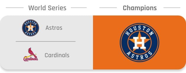 Astros-Cardinals-World Series