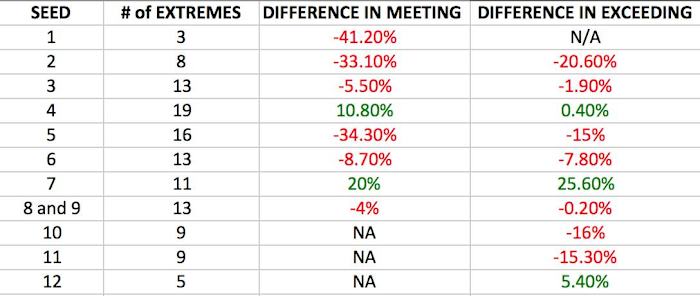 extremes chart kenpom.png