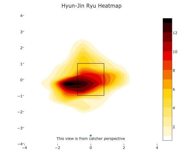 ryu2019heatmap.png