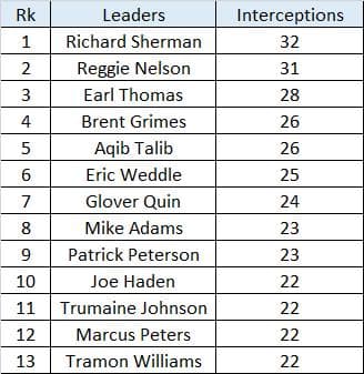 2010s Interceptions.png