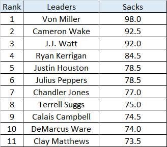 2010s Sacks.png