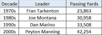 All-Time Passing Yards.png