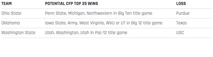 osu-ou-wsu-table