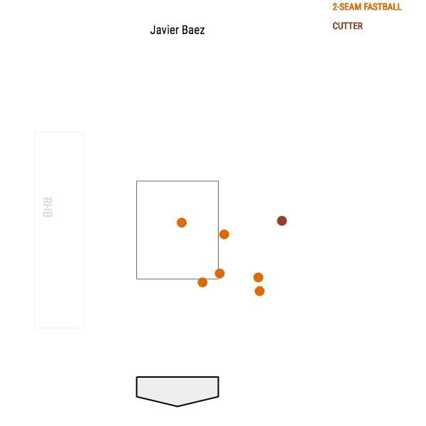 Javier Baez (2).png