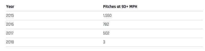 Screen Shot 2018-11-02 at 12.46.50 PM.png