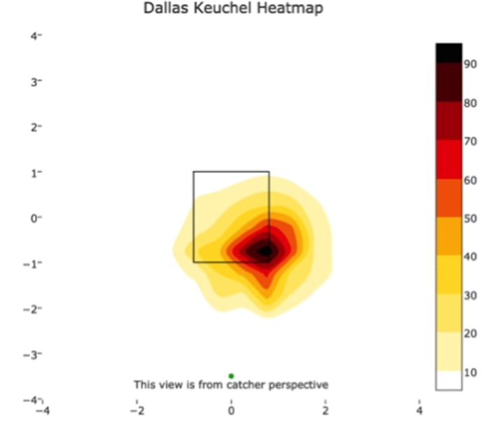 keuchel-heat-map-1.png