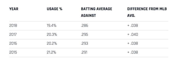 Screen Shot 2018-12-10 at 4.04.41 PM.png