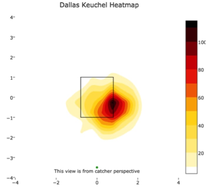 keuchel-heat-map-2.png