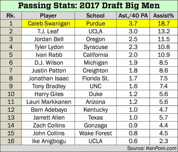 Caleb Swanigan 2.gif