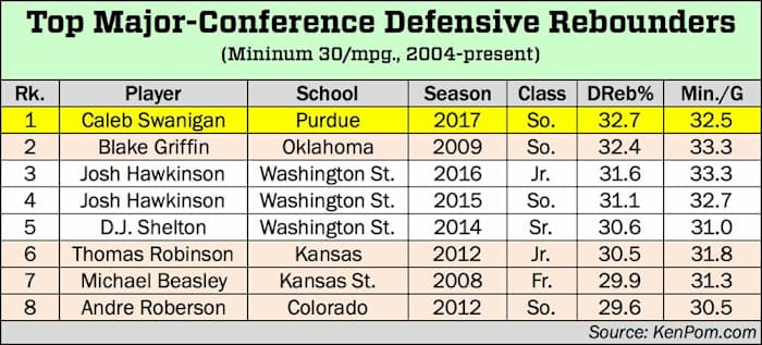 Caleb Swanigan 1.gif