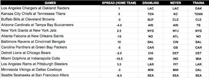 Screen Shot 2019-11-07 at 10.57.05 AM