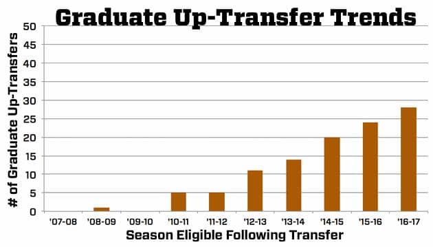 uptransfer-grads.gif