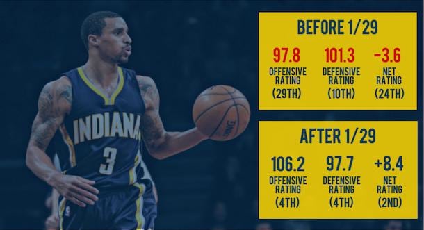 Fundamentals Pacers comparison