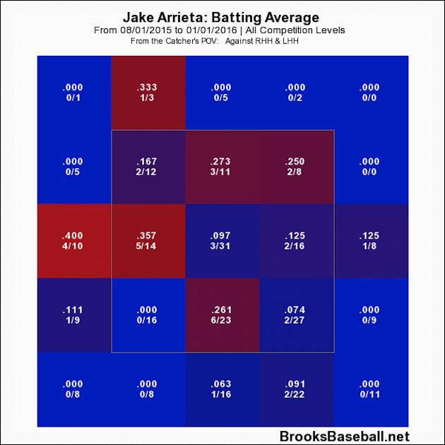 cubs-pirates-nl-wild-card-jake-arrieta-heat-map.png
