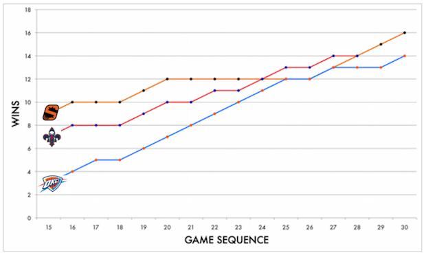 phoenix suns win chart