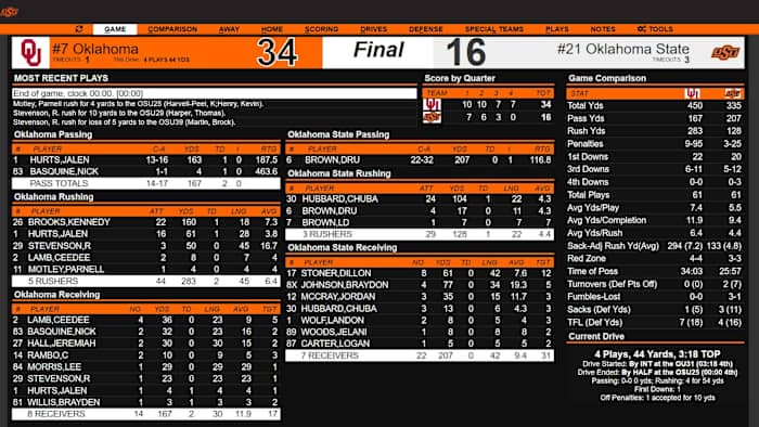 Screenshot_2019-11-30 OU 34, OSU 16 - FINAL