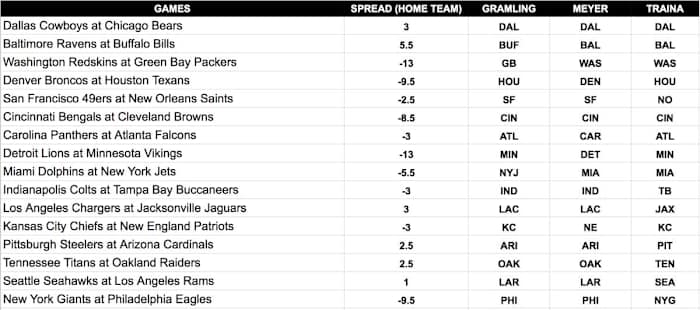 Screen Shot 2019-12-05 at 10.57.33 AM