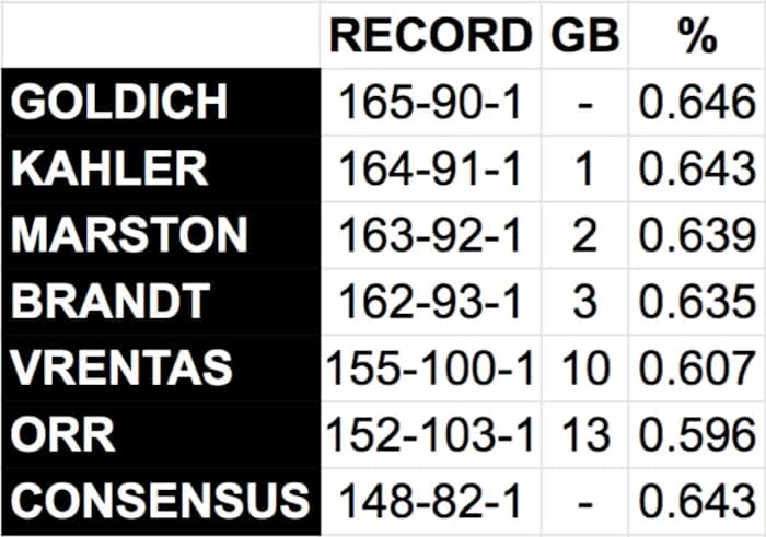 mmqb-staff-picks-standings-wild-card