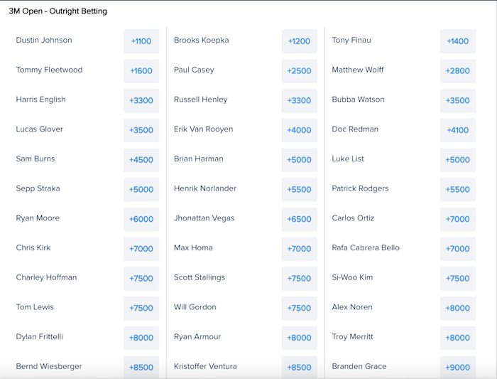 Odds via FanDuel Sportsbook