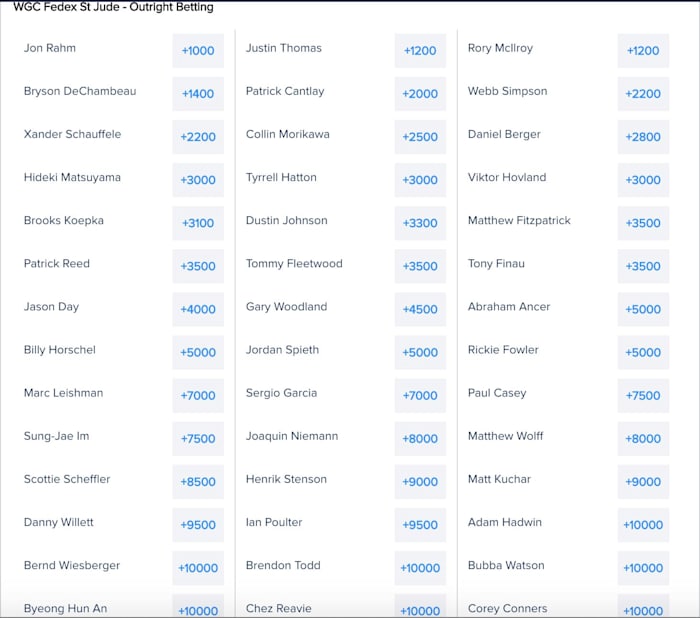 Odds via FanDuel Sportsbook