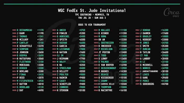 Odds via Circa Sports