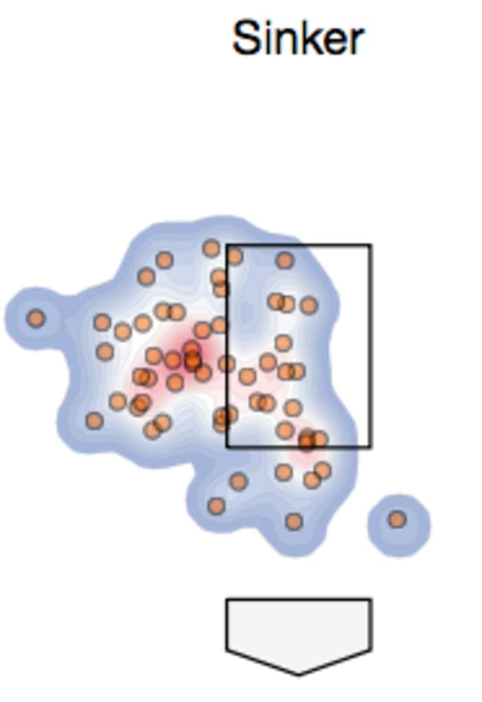 Marshall's 2018 sinker location. 