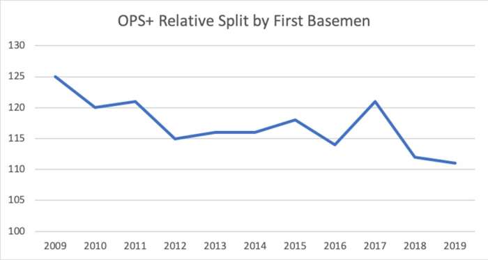 first-base-chart
