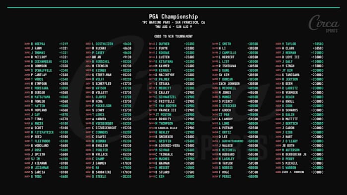 Odds courtesy of Circa Sports