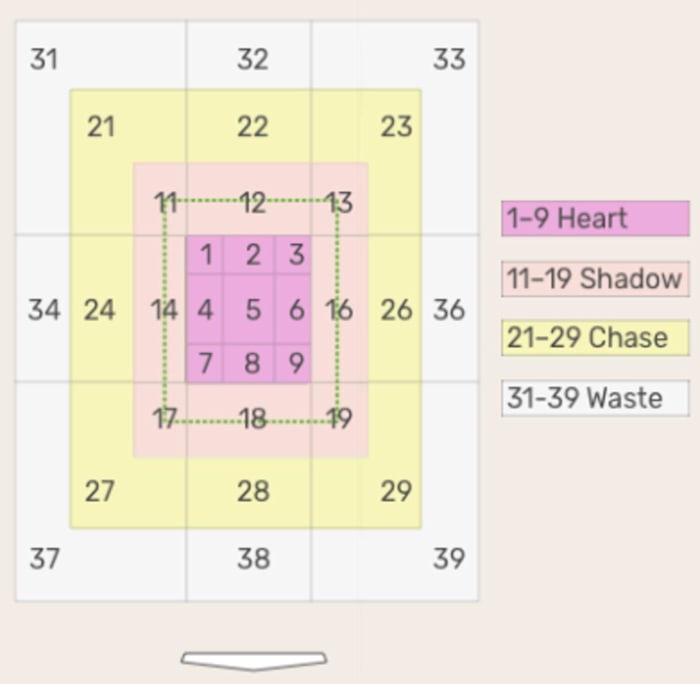 "Attack zones" as defined by Baseball Savant.