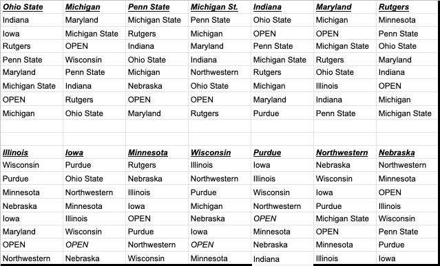 Each team's 7-game 2021 winter football Big Ten Conference schedule with an open week worked in. 